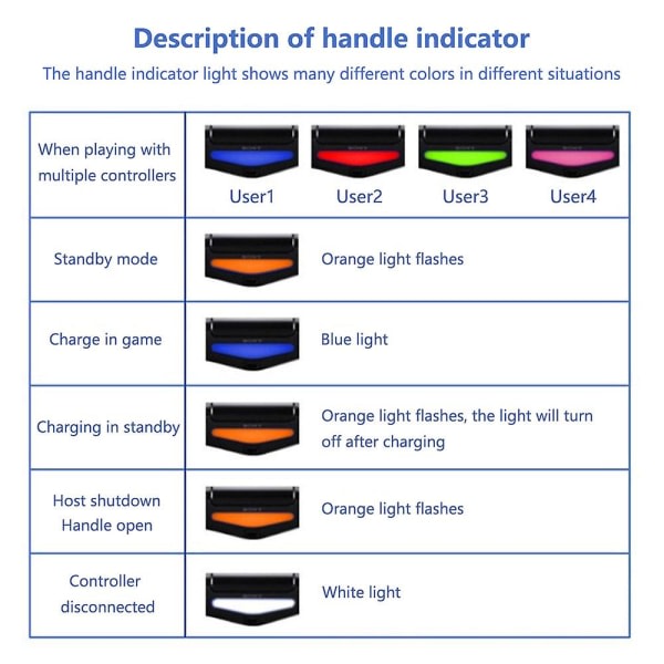 DualShock 4 langaton ohjain PlayStation 4:lle - Musta