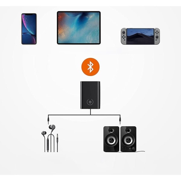Bluetooth-adapter 2 i 1 sender/mottaker adapter lyd 5.0