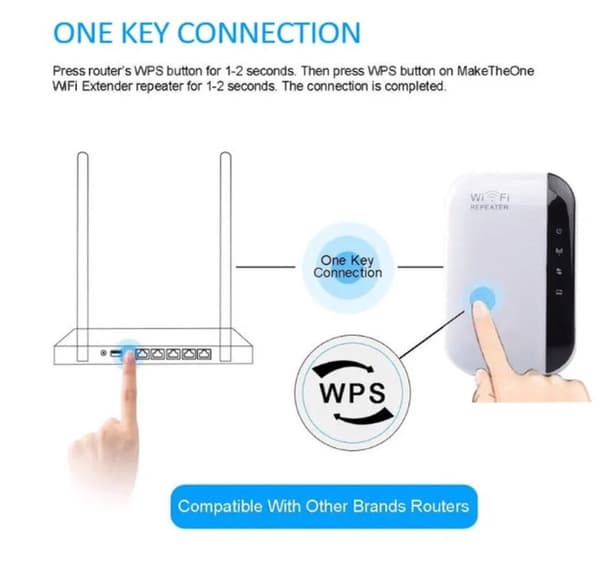 WiFi-signaalinvahvistin - 300Mbps