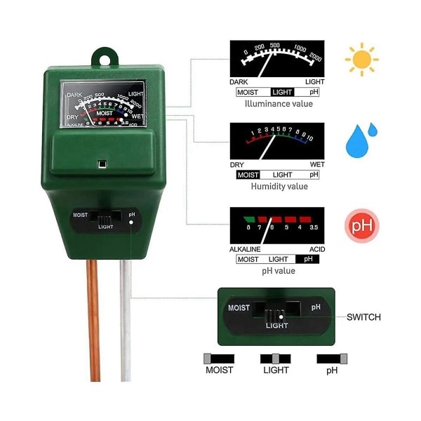 3-i-1 Jordtest Jordsyra Mätare Jordfuktighetsmätare Jordtest pH-mätare ([HK])