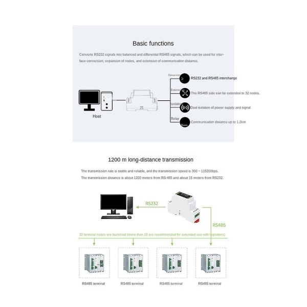Industriell skena typ Rs232 till Rs485 omvandlare 300-115200bps digital isolering bred spänning