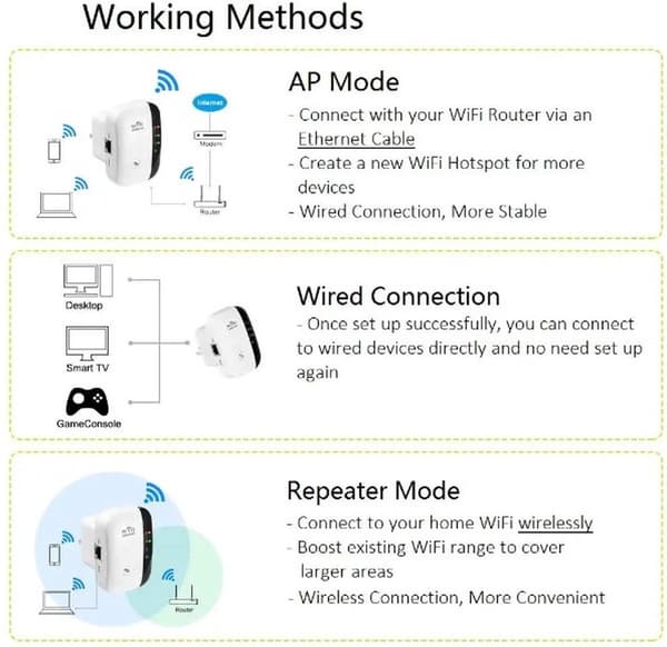 WiFi Signalforstærker - 300Mbps