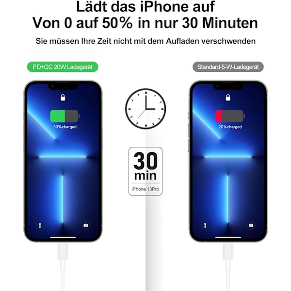 2-pakke - iPhone-lader - Hurtiglader - Adapter + Kabel 20W Hvit one size 2-pakke iPhone