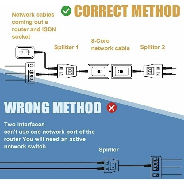 RJ45 Ethernet Kabel 2 stk Netværksadapter Ethernet Splitter Adapter Ethernet Forlængeradapter Dobbelt Netværkssplitter Passer til Cat5 Cat5e Cat6 Cat7...