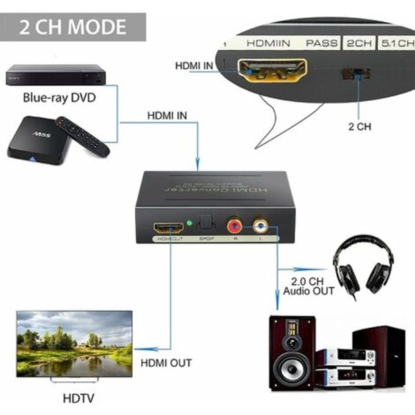 4K HDMI Lydkonverter - 2160P HDMI til HDMI+Optisk SPDIF/Toslink RCA L/R - Høj Kvalitet Videokonverter