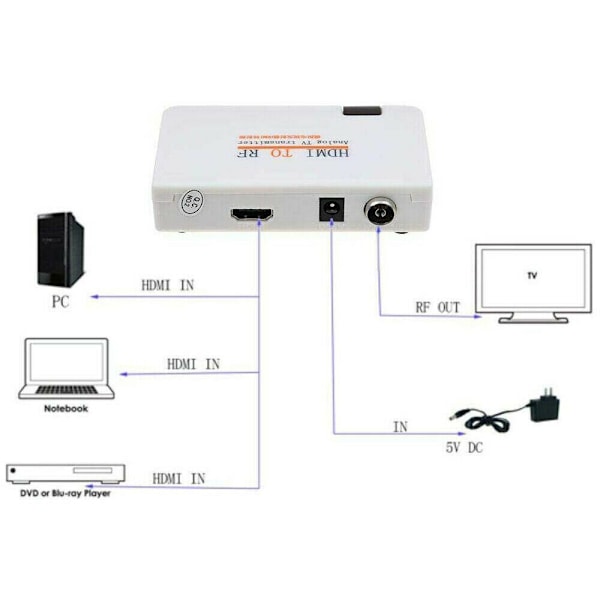 HDMI til RF koaksialadapterboks sender med fjernkontroll