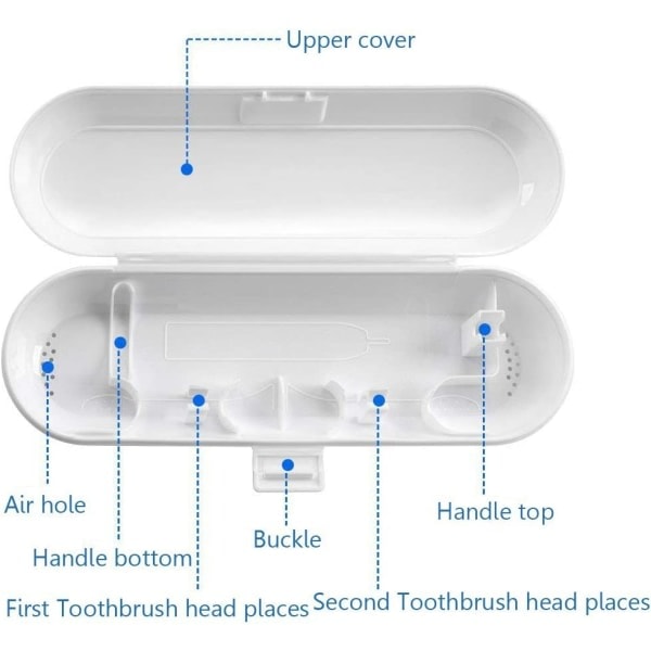 3 Elektriska Tandborstefodral - Skyddande Resefodral för Elektriska Tandborstar - Hållbara och Hygieniska