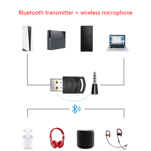 Langaton vastaanotin PS5:lle, sovitinlähetin PS5:lle, PC-äänen sovitin, Bluetooth-yhteensopiva vastaanotin