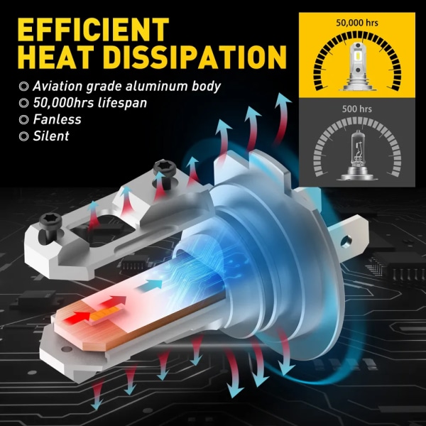 -2x Fläktlösa H7 LED-lampor 1:1 Mini Size Head Lamp Trådlös 12000LM CSP LED Chips H7 Bil LED Strålkastare Glödlampa 6500K Vit 12V H7