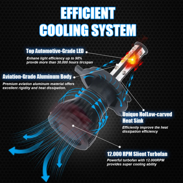 2 st LED-strålkastare för bil, 4-sidig LED 6500K H11 H4 H7 H1 H3 H8 9004 9005 9006 9007, Auto LED HB3 HB4 HB5 880 strålkastare 12V 9006/HB4