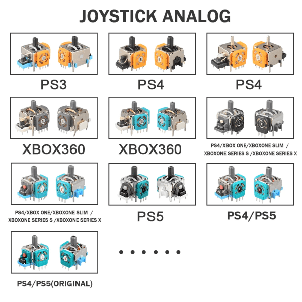 DATA FROG Ersättning 3D Analog Joystick För PS5/PS4/Switch Pro/Xbox One Controller ThumbStick Reparationsdelar Tillbehör 2023 set 3