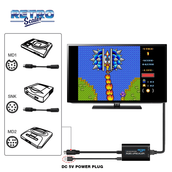 RetroScaler RGBS Upscaler för SEGA MD1 MD2 SNK spelkonsol 1080P HDMI-omvandlaradapter med 16:9/4:3-omkopplare kit