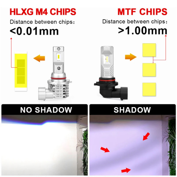 -HLXG med Korea CSP-chips H7 LED-lampa H4 Bilstrålkastarsats H11 H8 H9 Dimlampa mini Strålkastare Ljus 12V 9005 HB3 9006 HB4 LED H7 H11