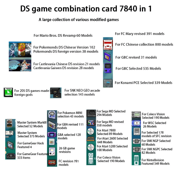 7800 i 1-kompilering DS NDS 3DS 3DS NDSL-spelkassettkort Videospelsimulering GBA GBC FC MD Arcade GB