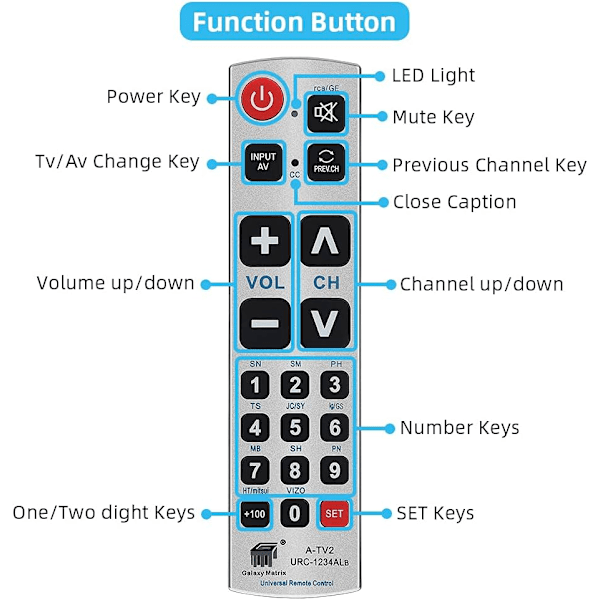 Seniorien ja ikääntyneiden suurikokoinen universaali kaukosäädin, erittäin suuri jumbo-kokoinen kaukosäädin, helppokäyttöinen