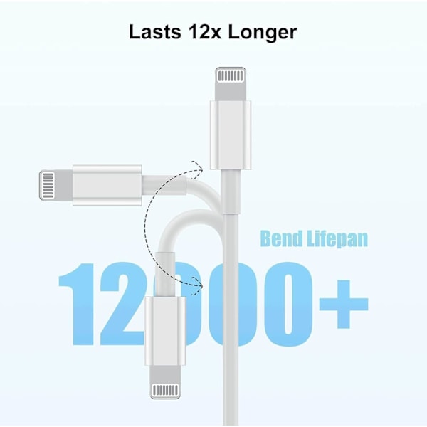 (Specialerbjudanden) iPhone Snabbladdare USB-C 20W Strömadapter med 2m Kablar