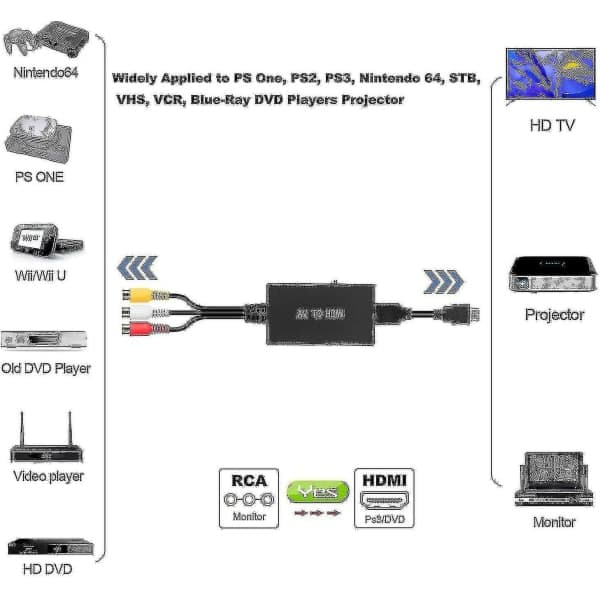 RCA till HDMI-konverterare Komposit till HDMI-adapter Stöder 1080p PAL/NTSC