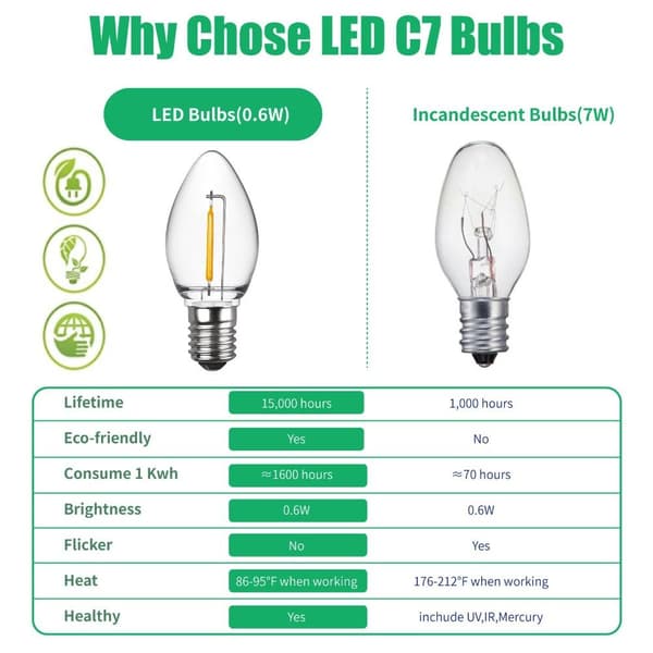 6 stk. C7 LED nattlamper lyspære