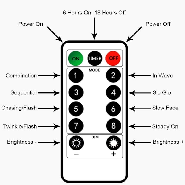2 x 50 LED-batteridrivna ljusslingor på 5 meter Micro Silver 3AA-kabel Vattentät batteridrift med 8-program fjärrkontroll (flerfärgad)