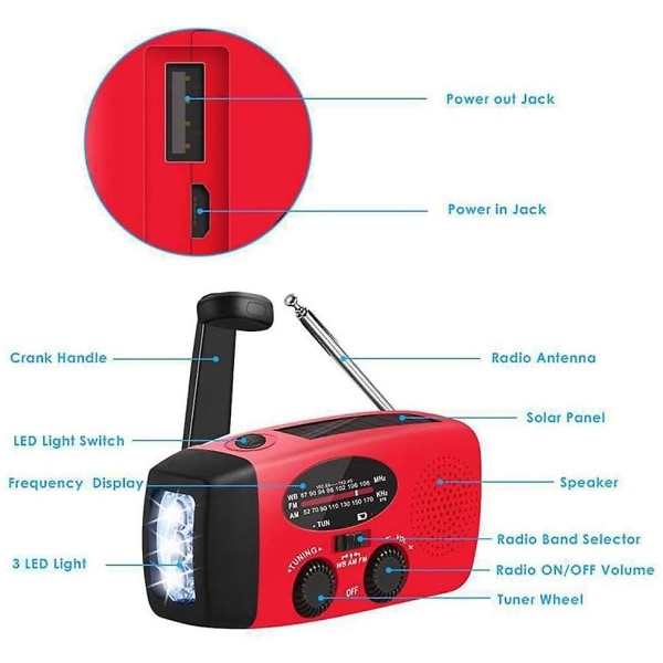 Solradio, håndsving AM/FM nødradio med genopladelig USB-lader, lommelygte