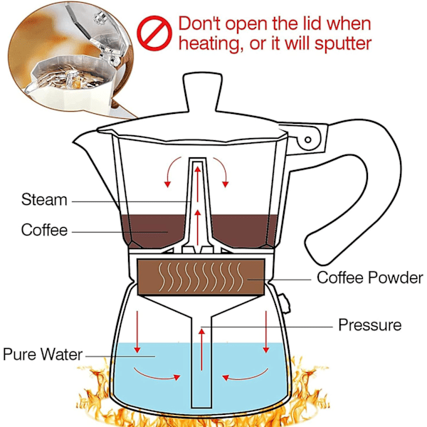 (Erikoiskampanja) Moka Espresso 3 kupin espressokeitin, Moka Premium alumiininen manuaalinen kuubalainen kahvinkeitin