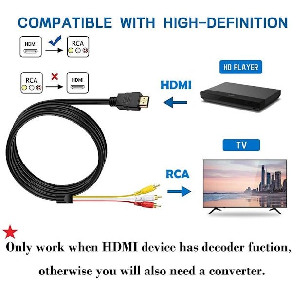 HDMI til RCA, HDMI til 3RCA Dekoder HD Konverteringskabel, Rød Gul Hvit Lyd Videokabeladapter for TV HDTV DVD - 1.5m