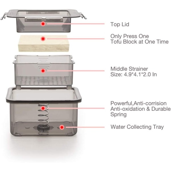 Tofu-press, Tofu-dräneringsmaskin med Vattenuppsamlingsbricka
