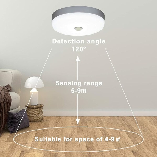 LED rörelsesensor taklampa 12W 1500LM 6500K Cool White IP56