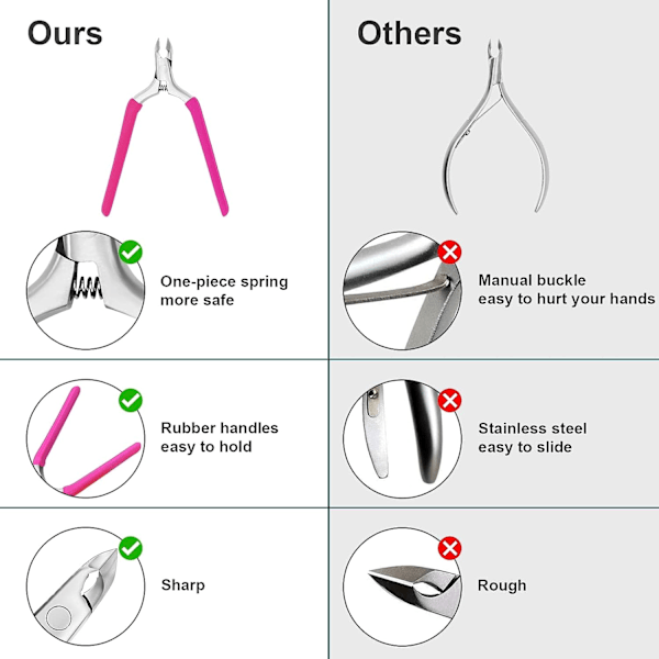 Nagelbandsklippare, Nagelbandsborttagning Professionell manikyr och pedikyr Nagelbandsborttagningsverktyg Rostfritt stål Nagelbandssax rose