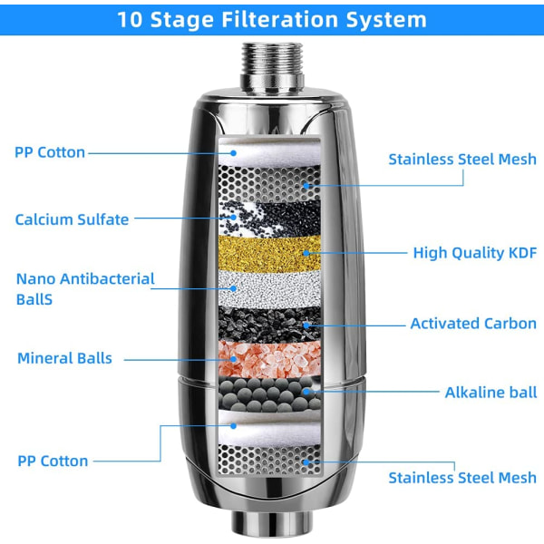 Duschfilter 10-stegs duschhuvudsfilter med utbytbara filterpatroner Vattenavhärdare Duschhuvud för att ta bort klor för hårt vatten