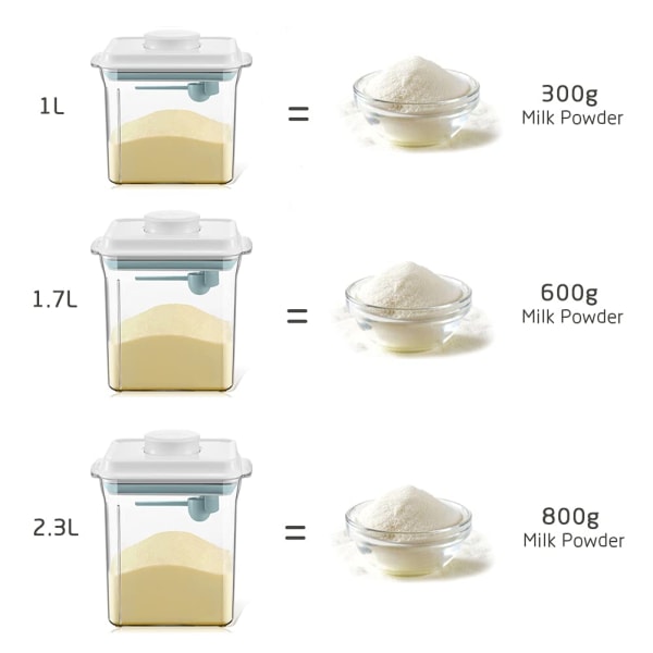 Formula Powder Dispenser 1l