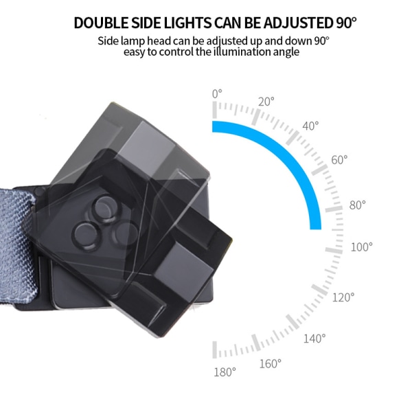 Utomhuscykling LED-strålkastare USB Uppladdningsbar Superljusstark brett utbud Starkt nattljus