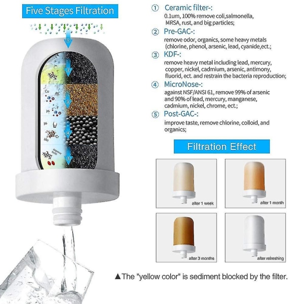 Kranfilter Vattenrenare Hemvattenrenare 8-lagers filter Keramisk kärna