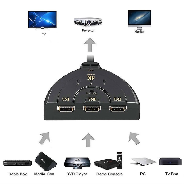 HDMI-kompatibel Switch 3d Mini 3 Port Out Port Hub 4k*2k
