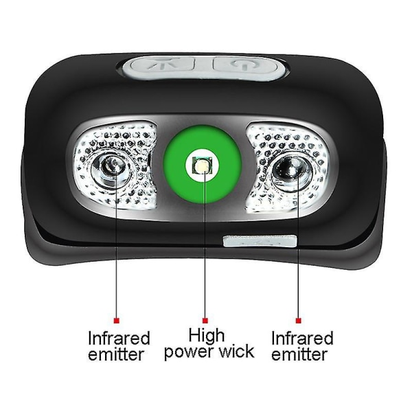 USB uppladdningsbar led pannlampa ficklampa ficklampa sensor vattentät strålkastare för (1 st)