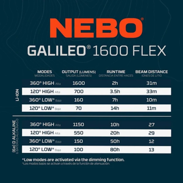 NEBO Galileo&#x2122; 1600 Rechargeable FLEX Lantern 1600lm