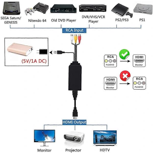 HDMI til RCA-kabel, HDMI til RCA-omformer, AV 3RCA CVBS kompositt til 1080P HDMI lydvideoadapter støtter NTSC