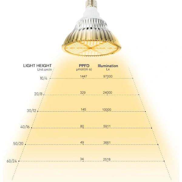 120W Fullspektrum LED Vækstlampe 180LED'er Havepære E27-FM-