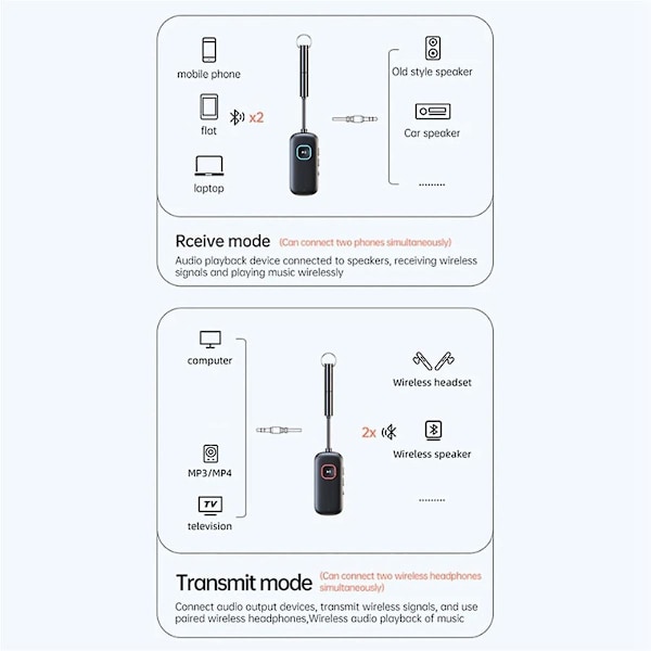 -ll/hd/ad Bluetooth 5.2 Mottaker Sender Stereo Lyd 3.5mm Adapter For Bil Tv Høyttalere Hodetelefoner