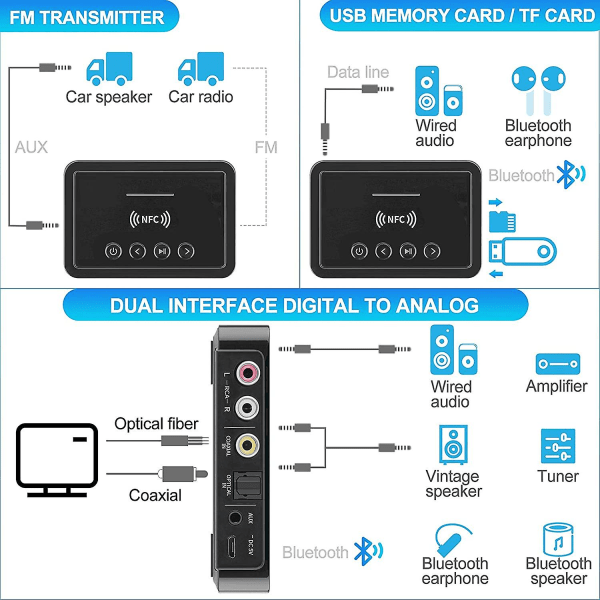 3D Stereo Music NFC Wireless Adapter Audio Transmitter Receiver Bluetooth 5.0 TF Card RCA 3.5mm AUX Adapter IR Control With Mic