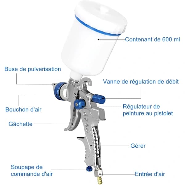 HA-Professionel 600cc med 3 dyser 1,4 mm 1,7 mm 2,0 mm, med luftregulator til bil- og møbelmaling 10}