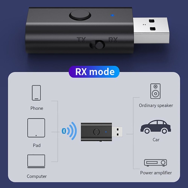 4 i 1 trådløs Bluetooth AUX-adapter Bluetooth 5.3 Billadaptermottaker Sender USB til 3,5 mm Jack Musikkmikrofon Håndfriadapter