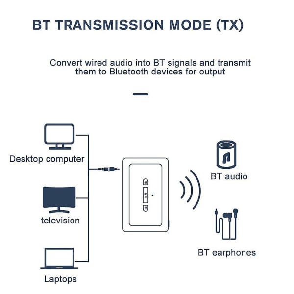 3 In 1 Bluetooth 5.3 Adapter Car Audio Receiver Transmitter AUX 3.5mm Jack to U Disk TF Card Music Mic Handsfree for Speaker