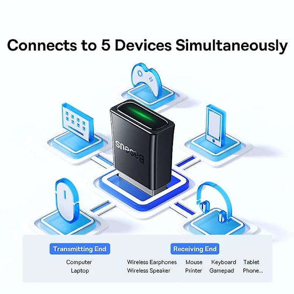 Baseus USB Bluetooth -sovitin Bluetooth 5.3 Dongle -sovitin PC-kannettavalle langattomalle kaiuttimelle Äänen vastaanotin USB-lähetin