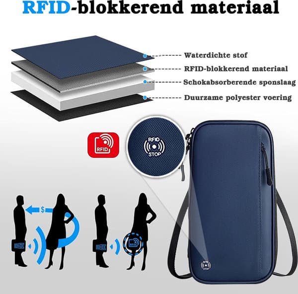 Passholder, Vanntett RFID-blokkerende reiselommebok i nylon med glidelås, håndleddsstropp og flere lommer, mørkeblå