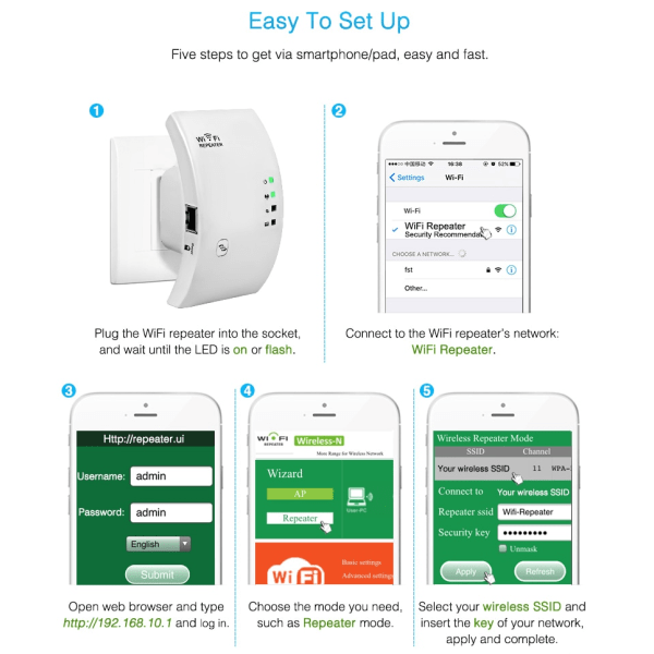 Trådlös Wifi Repeater Wifi Range Extender