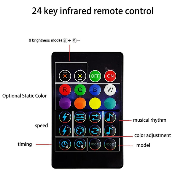 Tuya Bluetooth Led-valonauha RGB Phantom -väriset valonauhasarjat Älykäs pisteohjaus Wate