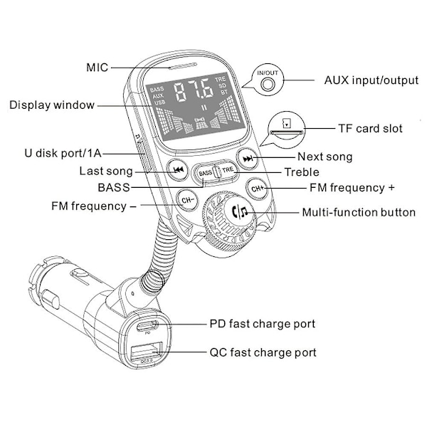 Ny bil FM-sender biloplader Bluetooth 5.3 QC 3.0 hurtigopladning PD biloplader MP3 musikafspiller  understøtter TF-kort U-disk