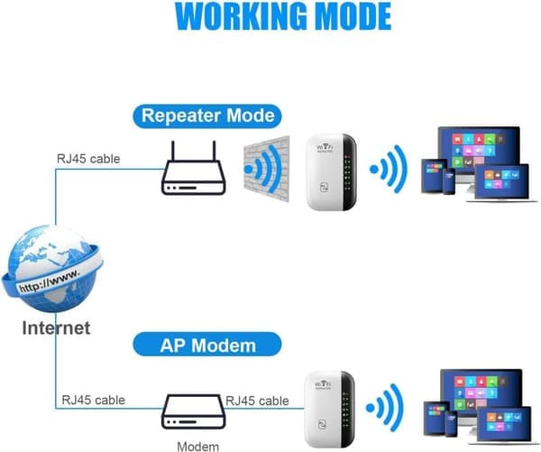 WiFi-Repeater - WiFi Extender - WiFi Signalforstærker - Hvid