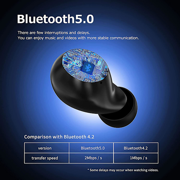 Trådløse øretelefoner, Bluetooth 5.0 headset mini Bluetooth headset, trådløst headset in-ear